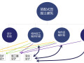 装配式混凝土建筑深化设计技术规程2020