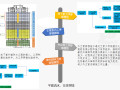 郑州某EPC工程总承包质量管理经验交流2020