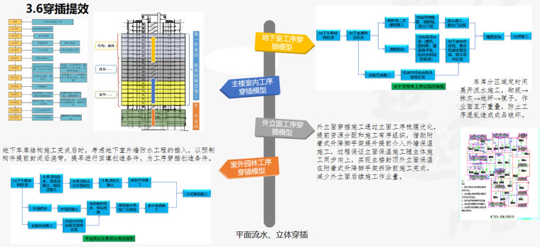 进度管理经验交流资料下载-郑州某EPC工程总承包质量管理经验交流2020