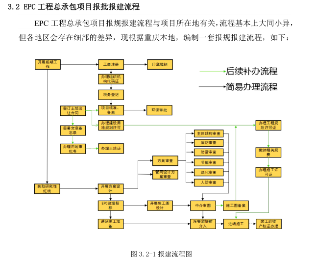 EPC工程总承包项目报批报建流程.png