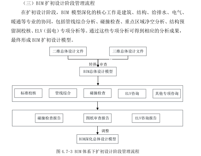 BIM体系下扩初设计阶段管理流程.png