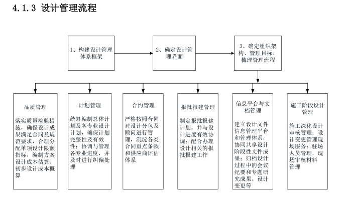 设计管理流程.png