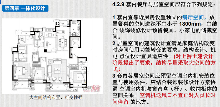 住宅的装修资料下载-住宅建筑一体化装修技术分享解读2020pdf