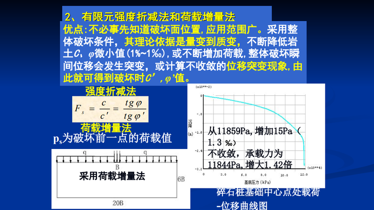 水泥混凝土配合比设计方法资料下载-数值极限分析方法在土体条形地基中的应用