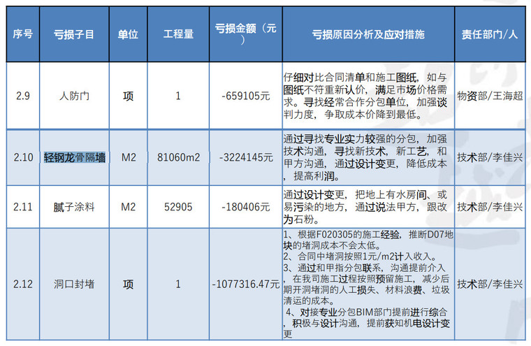 轻钢龙骨隔墙.jpg