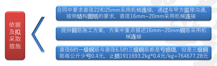 直径6的一级钢筋变更为直径6.5的三级钢筋.jpg