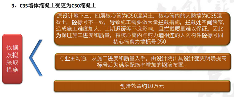 C35墙体混凝土变更为C50混凝土.jpg