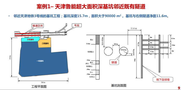 天津鲁能超大面积深基坑邻近既有隧道.png