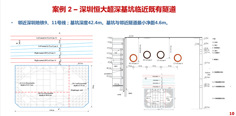 深圳恒大超深基坑临近既有隧道.png