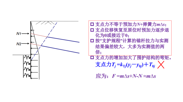 支点力计算模型存在的问题-1.png