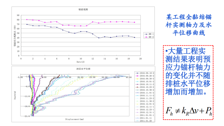 支点力计算模型存在的问题-2.png