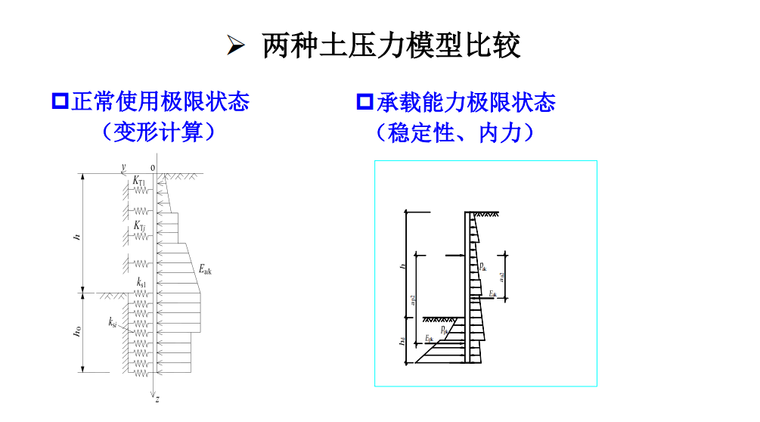 两种土压力模型比较.png