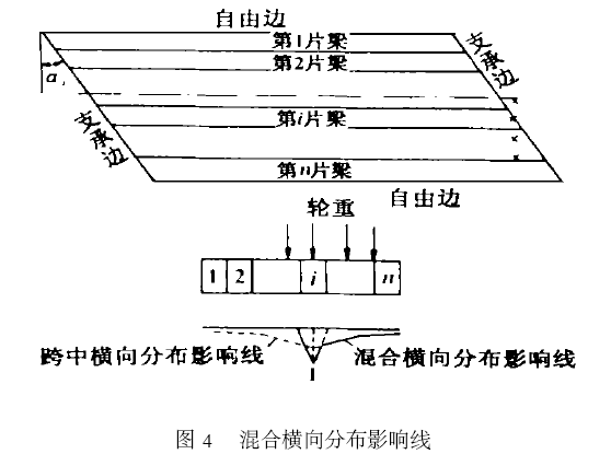 斜板桥的计算步骤