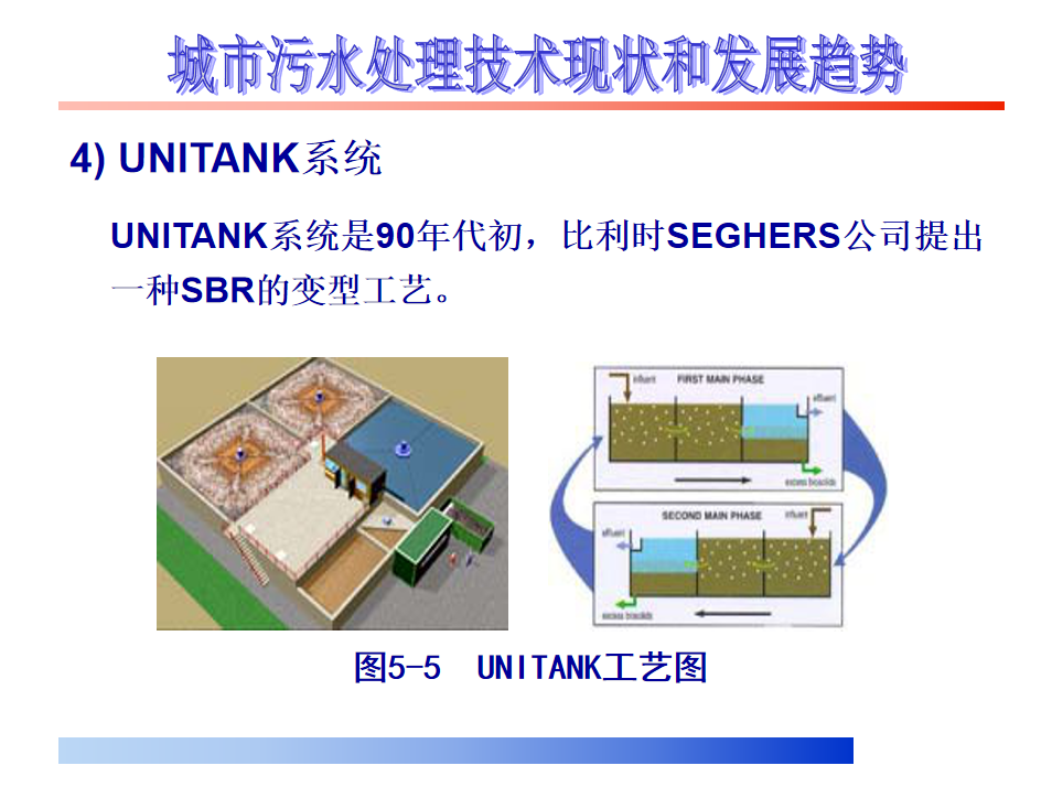 unitank工艺流程图图片