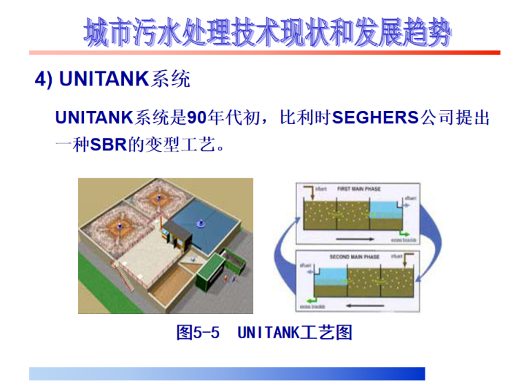 建筑工程污水处理资料下载-城市污水处理技术现状和发展趋势194页