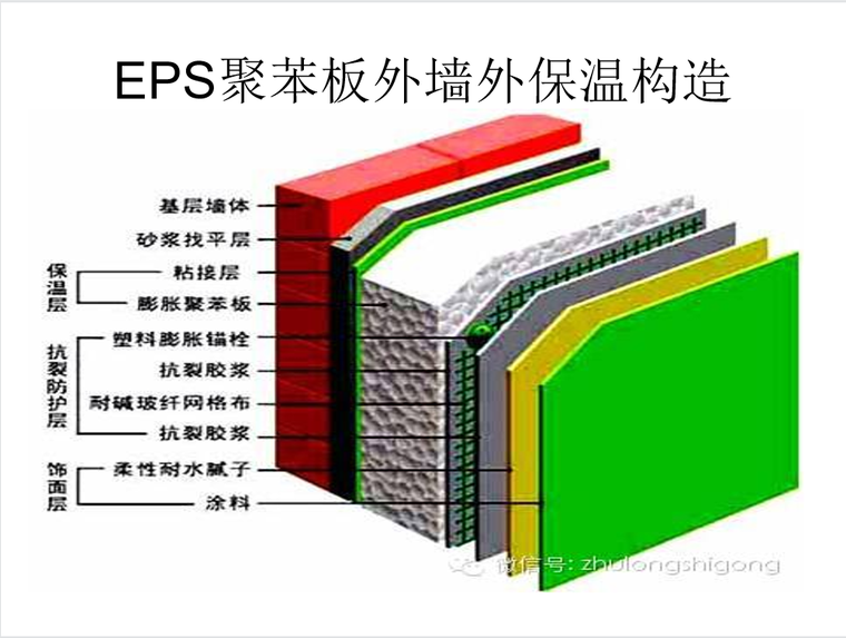 外墙外保温板施工交底资料下载-图文详解外墙外保温施工做法