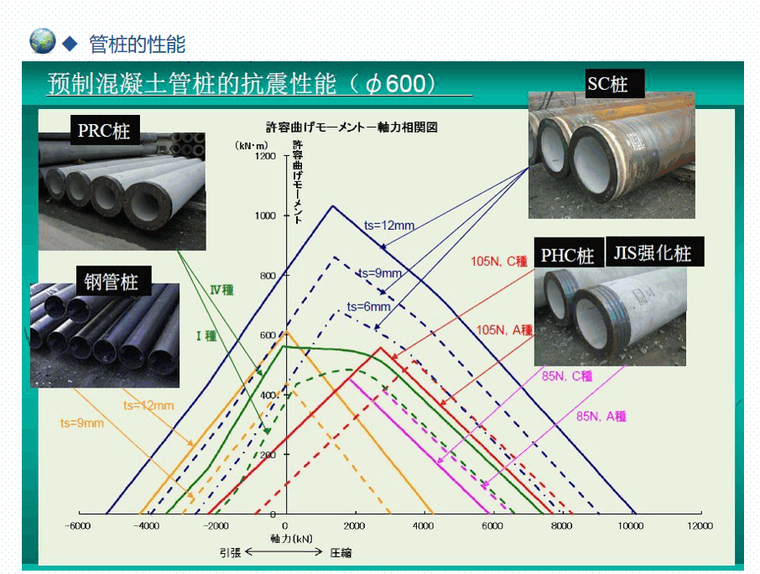 绿色低碳可持续资料下载-中国预制桩可持续发展之路—新思路、新产品