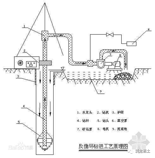 循环水处理药剂资料下载-反循环泥浆护壁机械成孔灌注桩施工技术