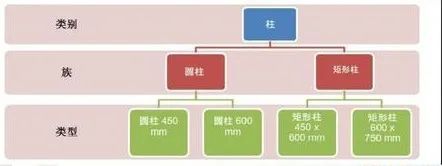 管综设计过程资料下载-BIM管综信息整合命名规则，理解透彻！