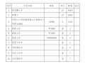 双向六车道污水管道及沉井工程施工方案