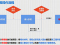 深圳市装配式建筑服务与管理系统申报操作