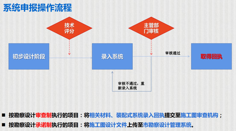 装配式操作工艺资料下载-深圳市装配式建筑服务与管理系统申报操作