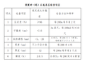 国道级配碎石底基层试验段施工方案