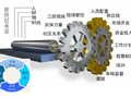 国际工程项目PDCA模式HSE管理(125p,2018）