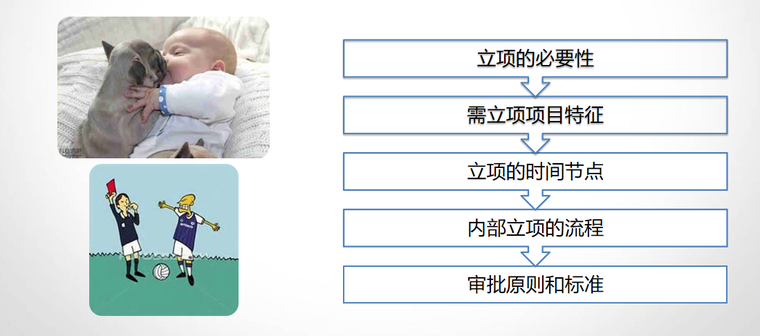 什么是立项时间 resize,w_760
