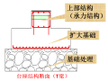 公路梁场工装设计