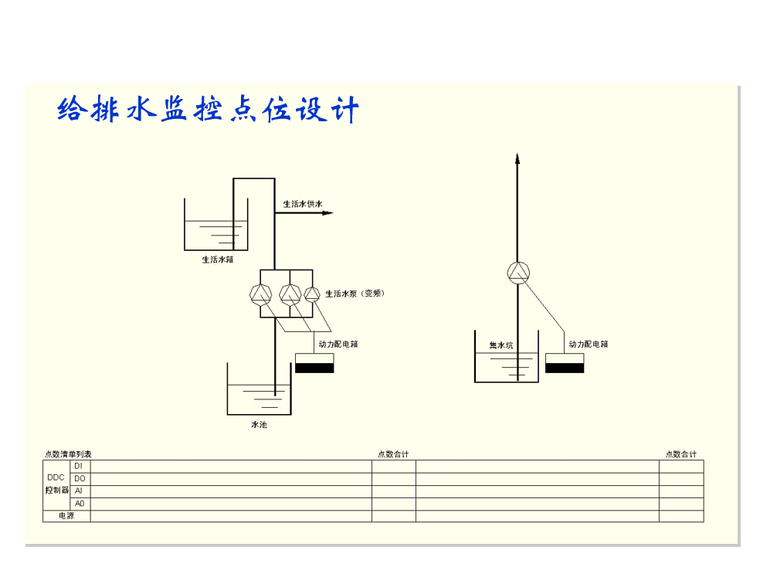 室内排水系统剖面图资料下载-室内排水系统的工艺流程及控制