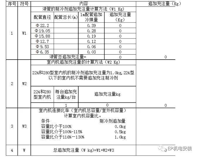 机电安装怎么做资料下载-多联机追加制冷剂怎么做？