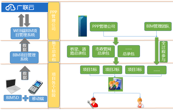 移动平台安全方案资料下载-BIM系统平台建设及实施方案