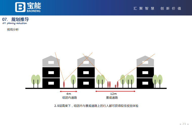 山地大盘别墅小区设计方案及产品定义2020 (8).png