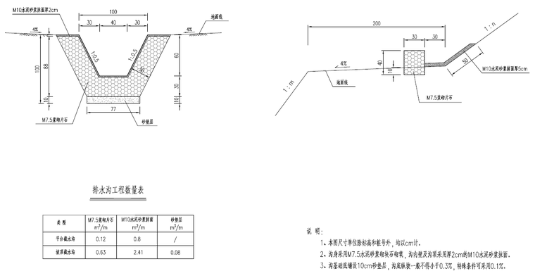截水沟大样图.png