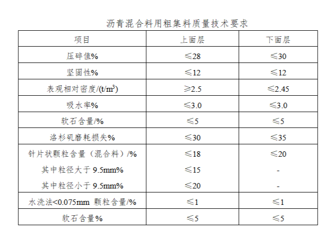 双向六车道计算书资料下载-双向六车道一级城市道路沥青砼专项施工方案