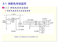 楼宇供配电系统的控制 P27