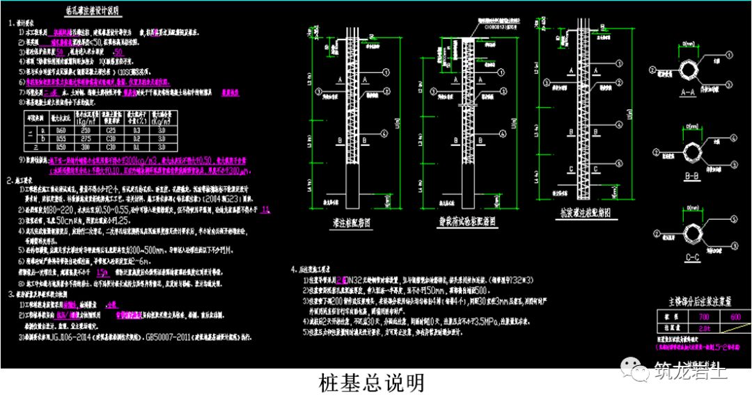 [分享]泥漿護壁迴轉鑽孔灌注樁後注漿工程技術交底