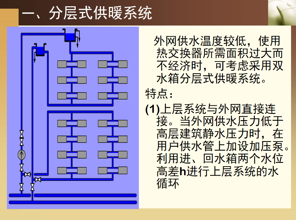 高层供暖管道图图片