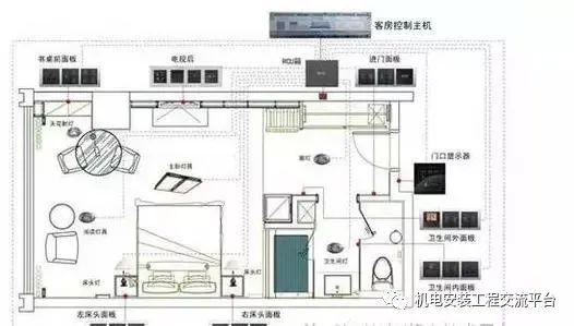 电线电缆选型表资料下载-弱电线缆选型及用量计算方法！机电人必会！