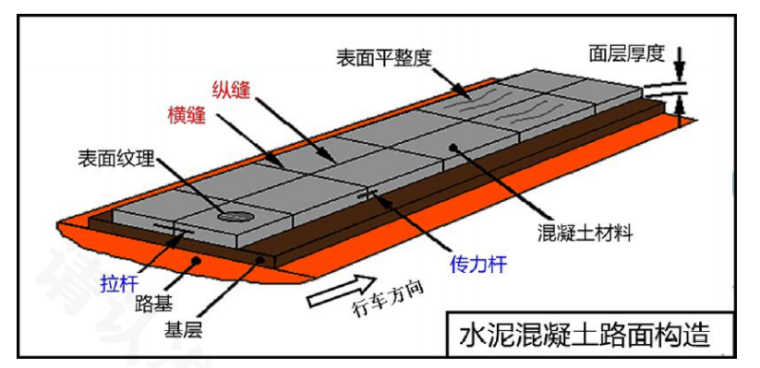 水泥混凝土路面接缝施工.png