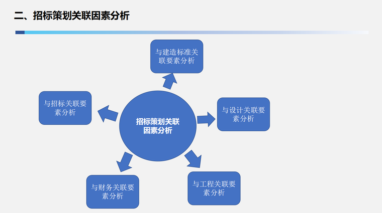 实验室招标设计方案避坑指南：3个指标让评审专家直接给高分