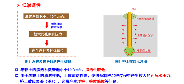 老黏土的低渗透性.png