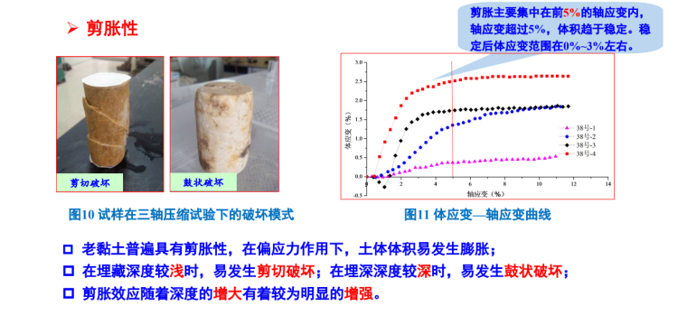 老黏土的超剪胀性.png