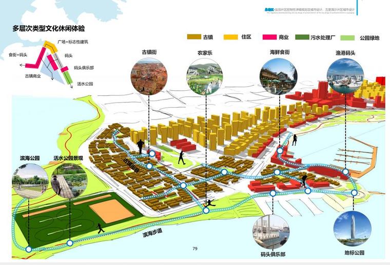 [深圳]泉港区新城规划设计文本 pdf2018