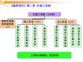 最新市政工程计量与计价教案课件