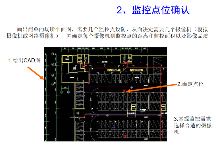 监控点位确认.png