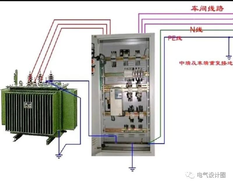 低壓線路在引入建築物處,pe或pen應重複接地,接地電阻不宜超過10Ω