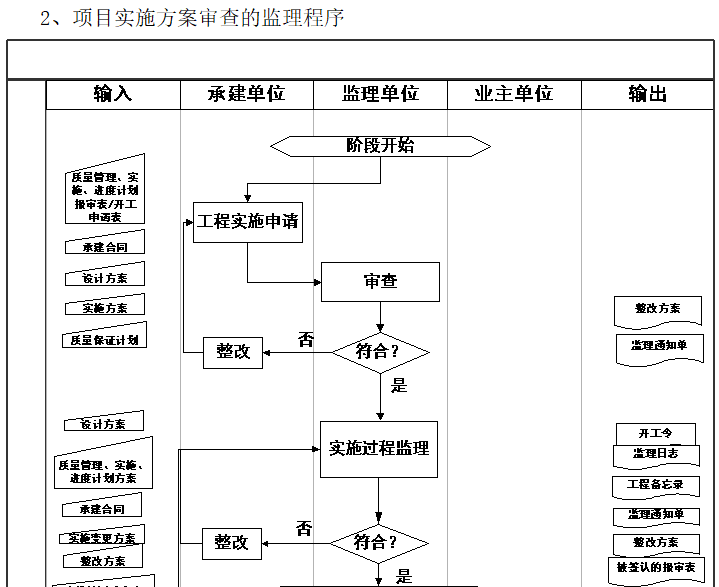 项目实施方案审查的监理程序.png