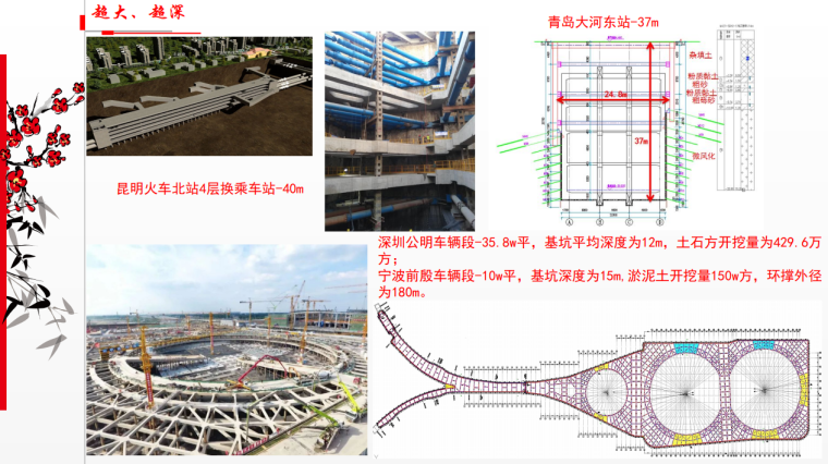 地下工程发展趋势-超大、超深.png